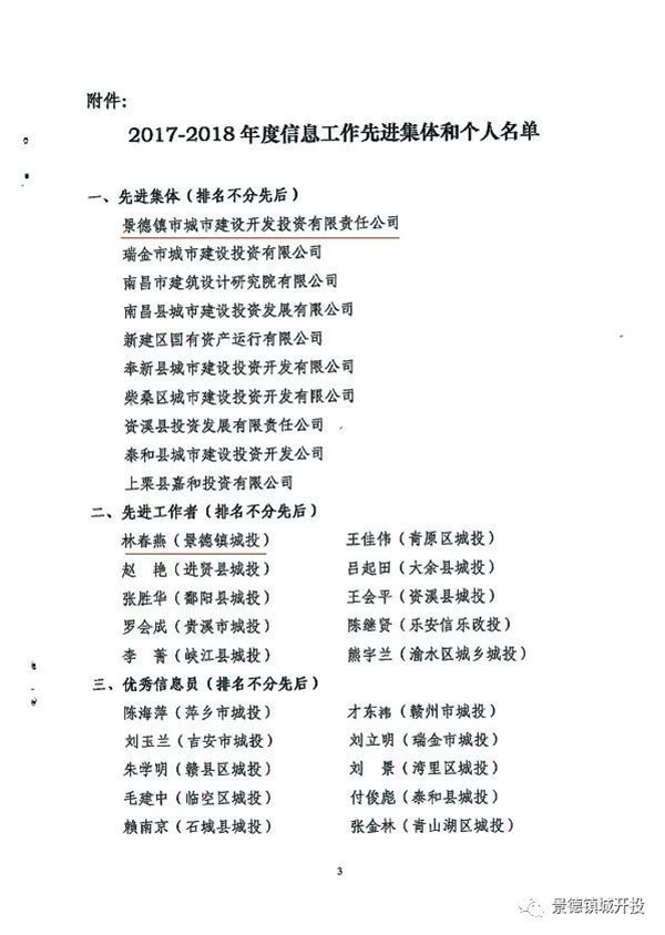 城開投公司榮獲江西城投協(xié)會2017-2018年信息工作“先進(jìn)集體”、“先進(jìn)工作者”榮譽稱號