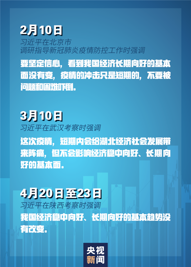 習(xí)近平經(jīng)濟(jì)發(fā)展新常態(tài)重大論斷，引領(lǐng)中國(guó)經(jīng)濟(jì)行穩(wěn)致遠(yuǎn)