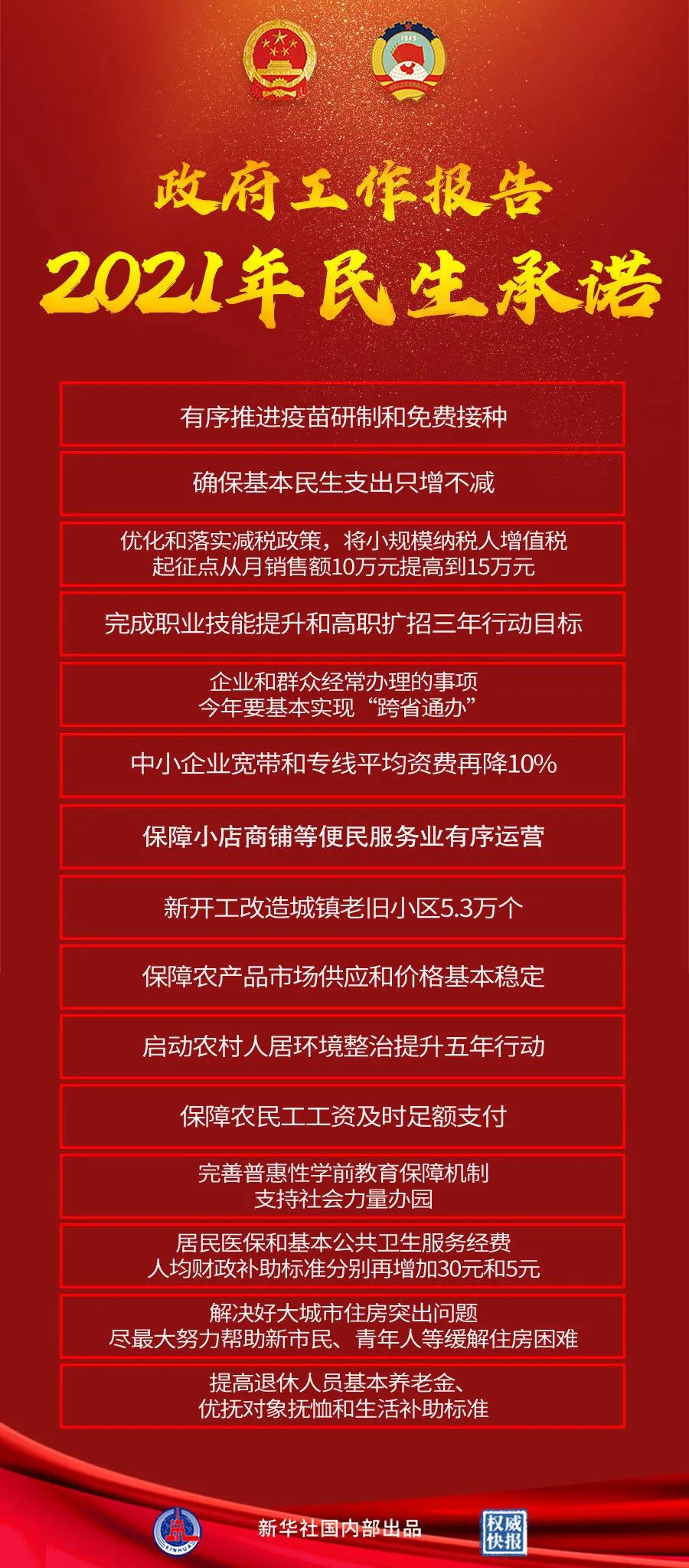 【重點關注】政府工作報告極簡版來了！600字看懂