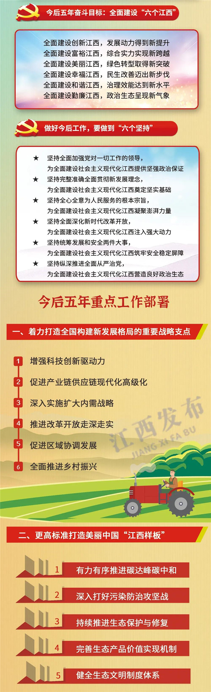 江西省第十五次黨代會報告重點來了！