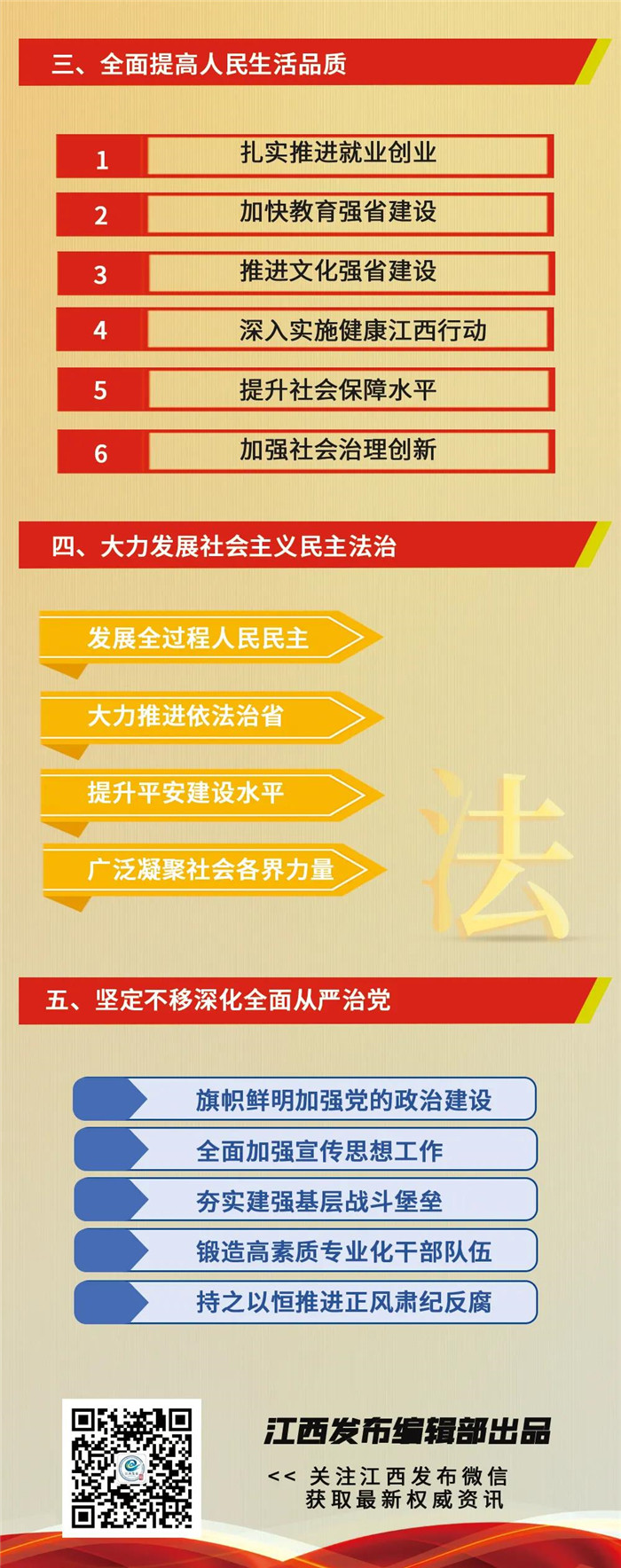 江西省第十五次黨代會報告重點來了！