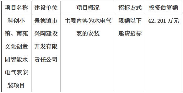 科創(chuàng)小鎮(zhèn)、南苑文化創(chuàng)意園智能水電氣表安裝項(xiàng)目招標(biāo)計(jì)劃公告