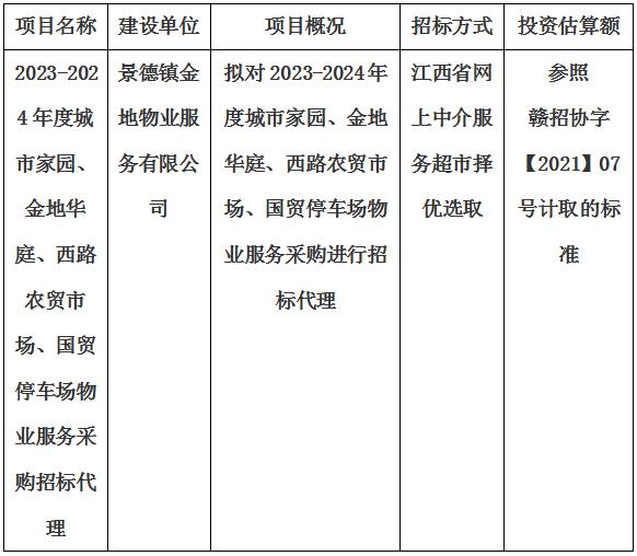 2023-2024年度城市家園、金地華庭、西路農(nóng)貿(mào)市場、國貿(mào)停車場物業(yè)服務(wù)采購招標(biāo)代理計劃公告