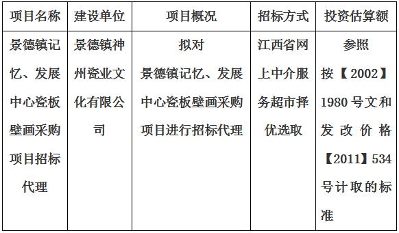 景德鎮(zhèn)記憶、發(fā)展中心瓷板壁畫采購項目招標(biāo)代理計劃公告