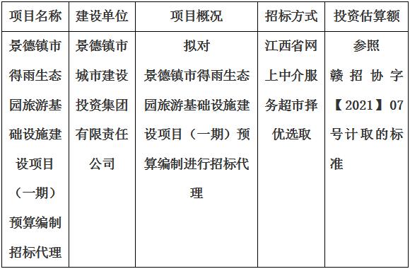 景德鎮(zhèn)市得雨生態(tài)園旅游基礎設施建設項目（一期）預算編制招標代理計劃公告