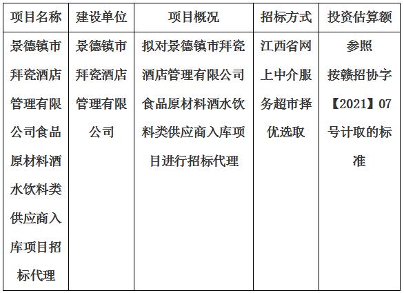 景德鎮(zhèn)市拜瓷酒店管理有限公司食品原材料酒水飲料類供應(yīng)商入庫項(xiàng)目招標(biāo)代理計劃公告