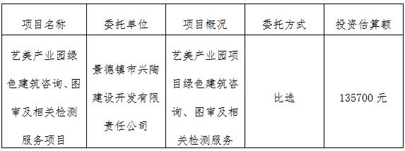 藝美產(chǎn)業(yè)園綠色建筑咨詢、圖審及相關(guān)檢測服務(wù)項目計劃公告