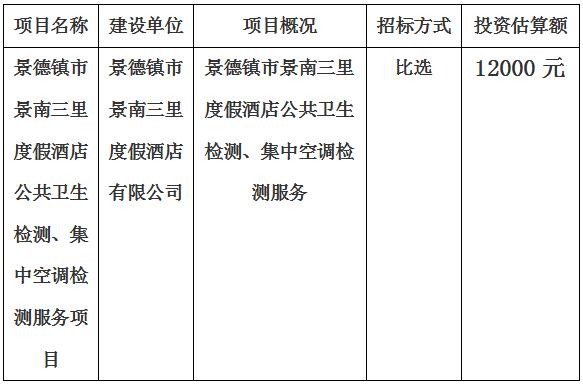 景德鎮(zhèn)市景南三里度假酒店公共衛(wèi)生檢測、集中空調(diào)檢測服務(wù)項(xiàng)目計(jì)劃公告