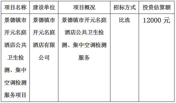 景德鎮(zhèn)市開元名庭酒店公共衛(wèi)生檢測、集中空調檢測項目計劃公告