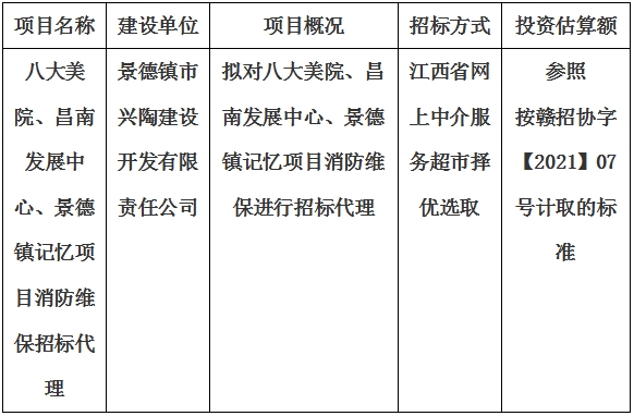 八大美院、昌南發(fā)展中心、景德鎮(zhèn)記憶項目消防維保招標(biāo)代理計劃公告