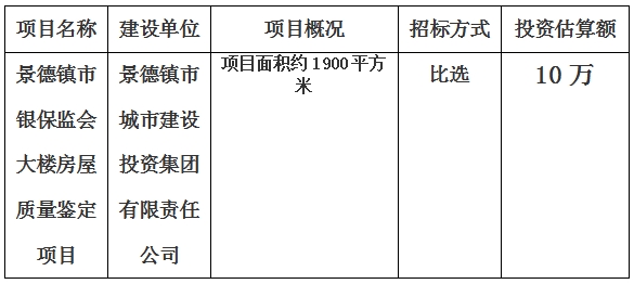 景德鎮(zhèn)市銀保監(jiān)會大樓房屋質量鑒定項目計劃公告