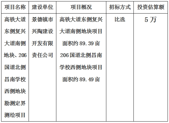 景德鎮(zhèn)市高鐵大道東側(cè)復(fù)興大道南側(cè)地塊、206國道北側(cè)昌南學(xué)校西側(cè)地塊勘測(cè)定界測(cè)繪項(xiàng)目計(jì)劃公告