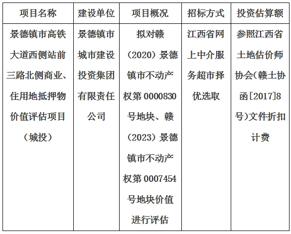 景德鎮(zhèn)市高鐵大道西側(cè)站前三路北側(cè)商業(yè)、住用地抵押物價(jià)值評(píng)估單位選取計(jì)劃公告