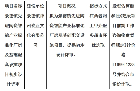 景德鎮(zhèn)先進陶瓷智能產業(yè)標準化廠房及基礎配套設施項目初步設計評審計劃公告