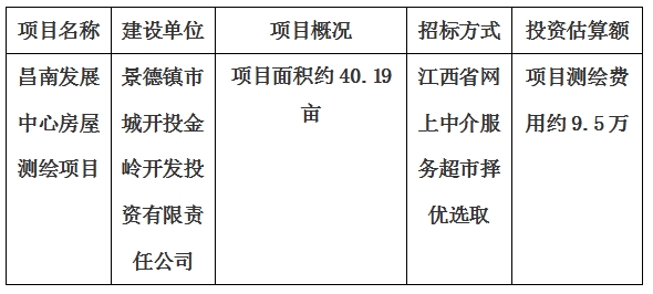 昌南發(fā)展中心房屋測(cè)繪項(xiàng)目計(jì)劃公告