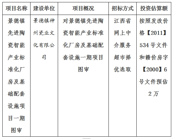 景德鎮(zhèn)先進(jìn)陶瓷智能產(chǎn)業(yè)標(biāo)準(zhǔn)化廠房及基礎(chǔ)配套設(shè)施一期項目圖審計劃公告