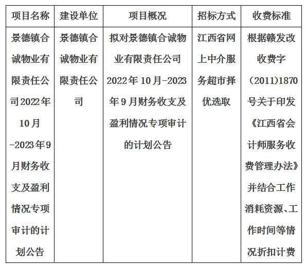景德鎮(zhèn)合誠物業(yè)有限責(zé)任公司2022年10月-2023年9月財務(wù)收支及盈利情況專項審計的計劃公告