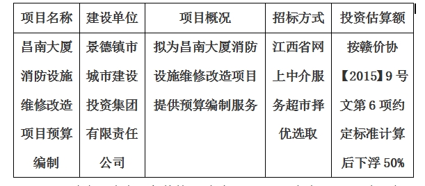 昌南大廈消防設(shè)施維修改造項(xiàng)目預(yù)算編制計(jì)劃公告