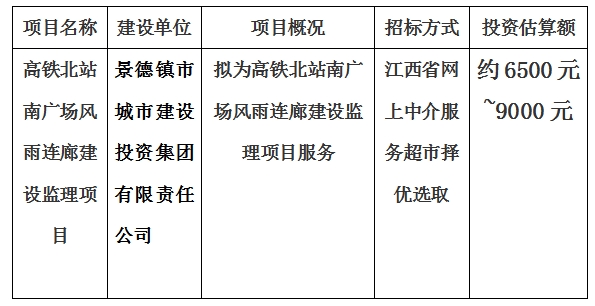 高鐵北站南廣場風(fēng)雨回連廊建設(shè)監(jiān)理項目計劃公告