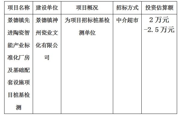 景德鎮(zhèn)先進(jìn)陶瓷智能產(chǎn)業(yè)標(biāo)準(zhǔn)化廠房及基礎(chǔ)配套設(shè)施項(xiàng)目樁基檢測(cè)計(jì)劃公告