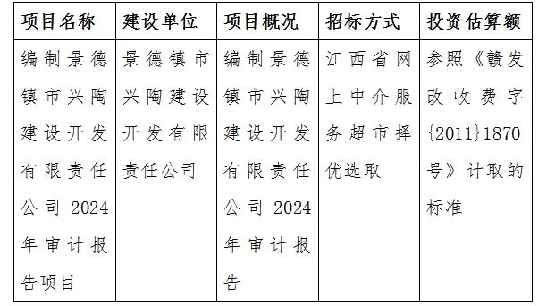 編制景德鎮(zhèn)市興陶建設(shè)開發(fā)有限責(zé)任公司2024年審計(jì)報告項(xiàng)目計(jì)劃公告