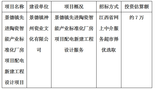 景德鎮(zhèn)先進(jìn)陶瓷智能產(chǎn)業(yè)標(biāo)準(zhǔn)化廠房項目配電新建工程設(shè)計計劃公告